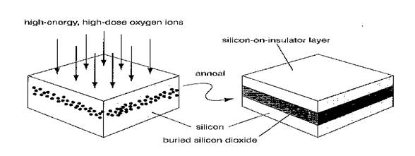SOI Power Devices